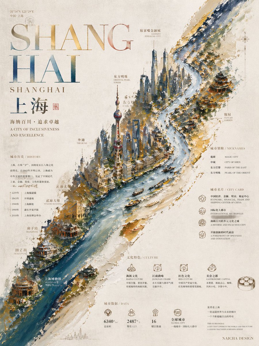 Impasto Oil Poster Master Typography