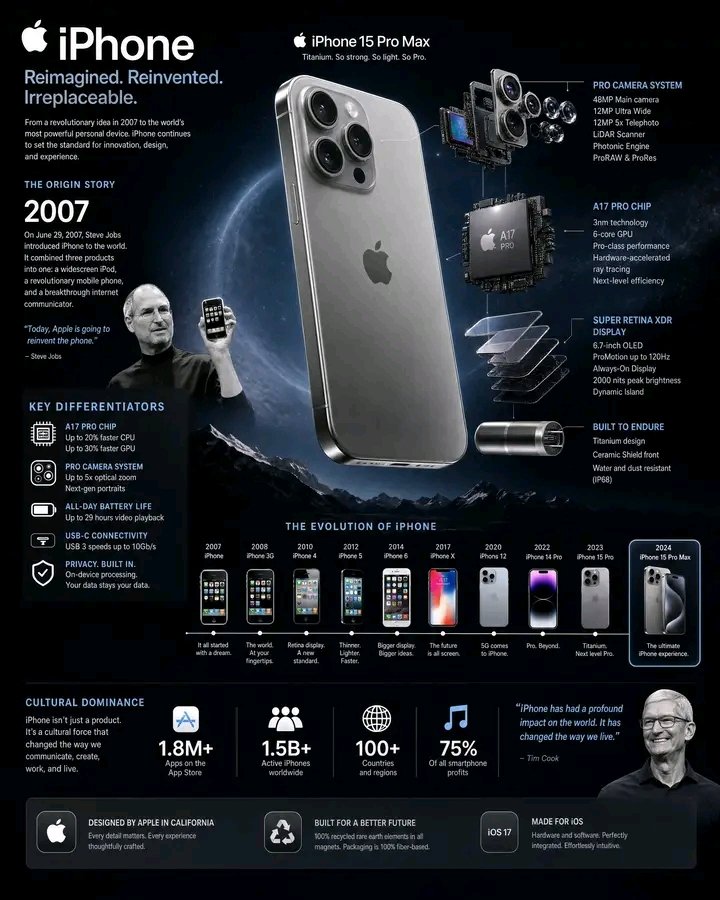 iPhone Evolution Dark Infographic