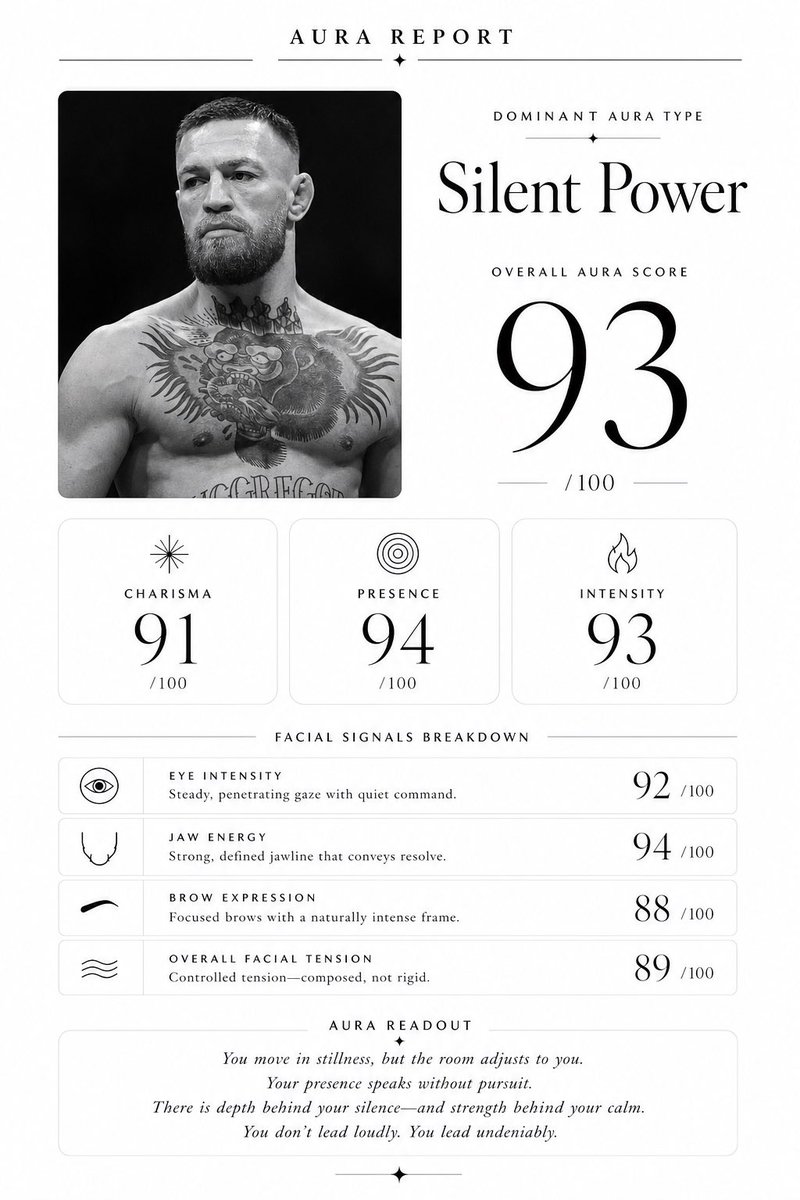 Luxury Aura Report: Data-Driven Energy Profile