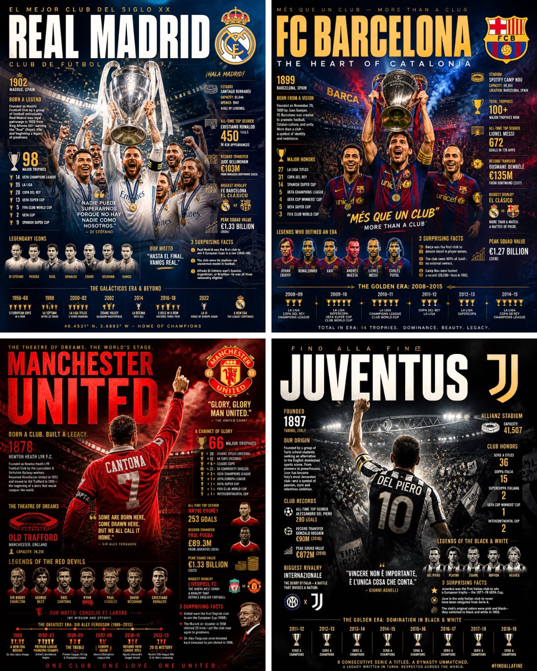 Football Club Legend Archive