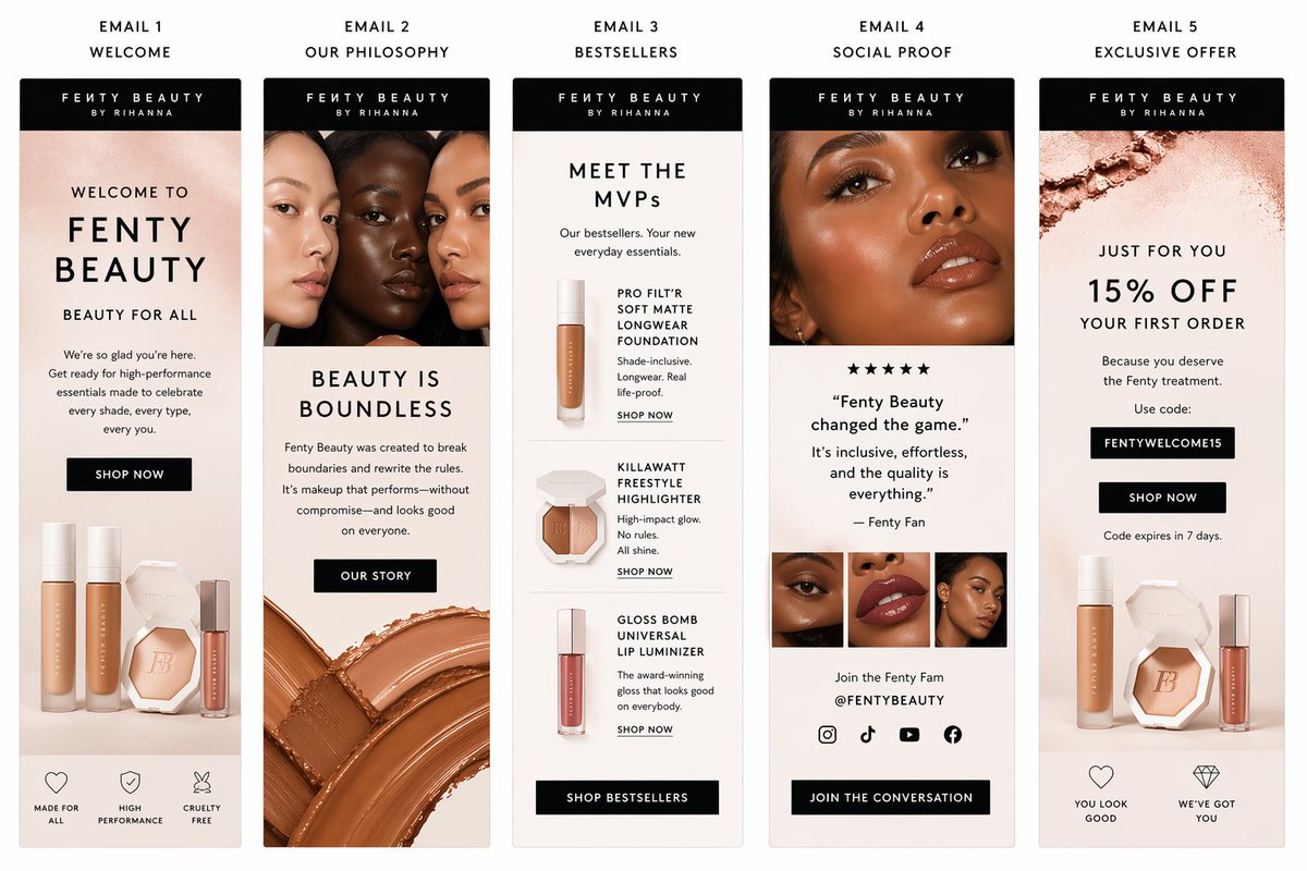 Fenty Beauty Email Sequence Template