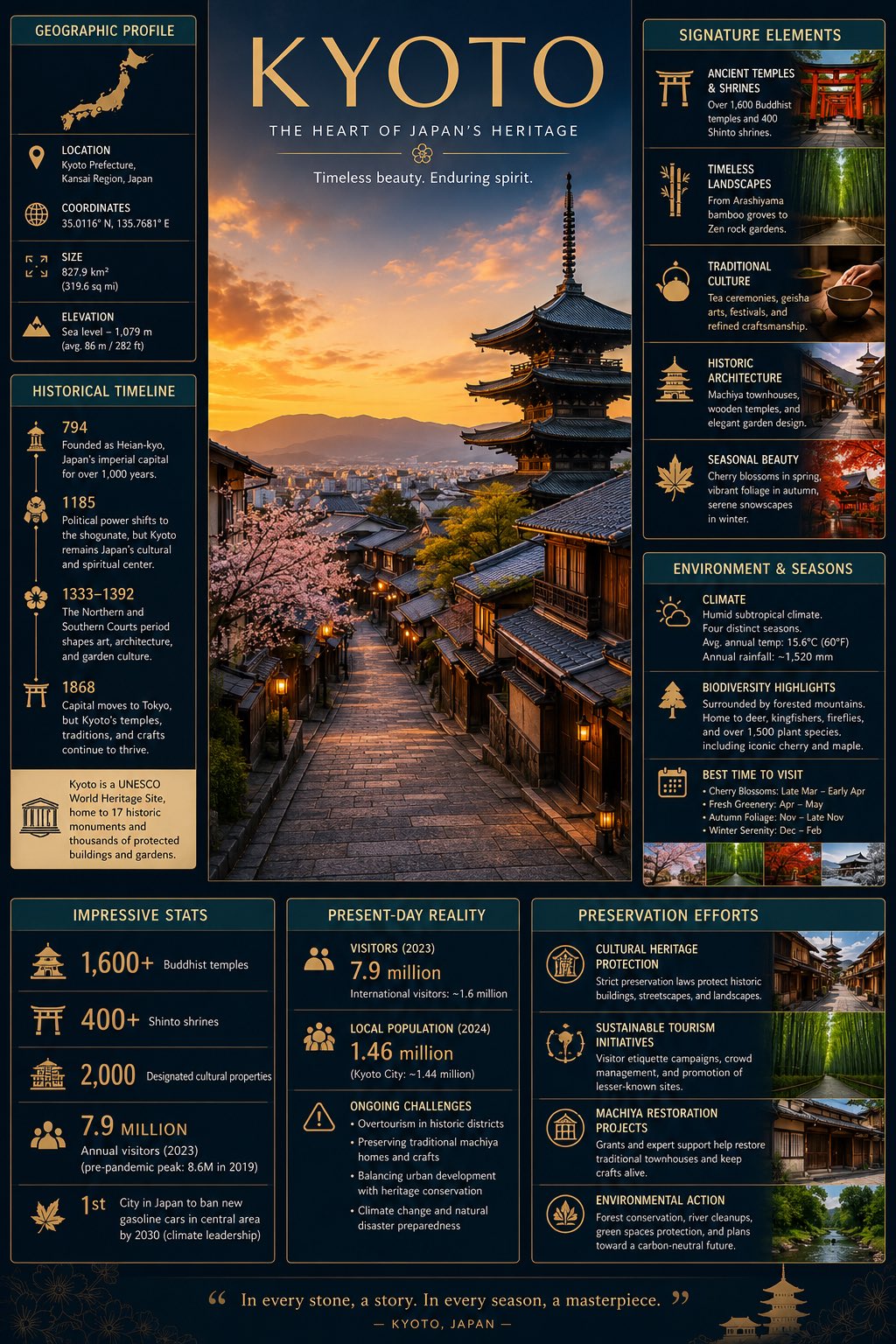 Location Infographic Design Guide