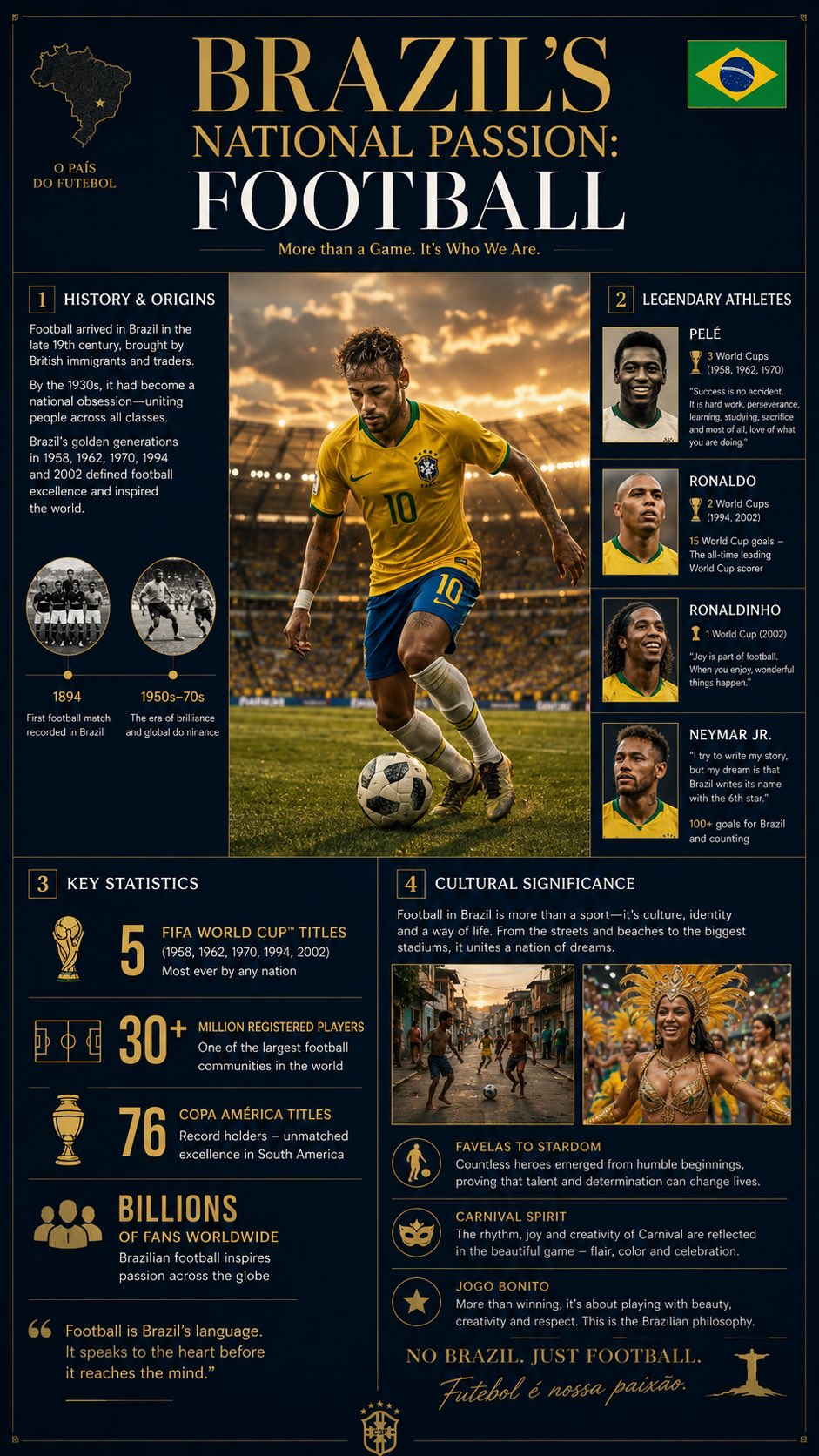 National Sport Editorial Infographic