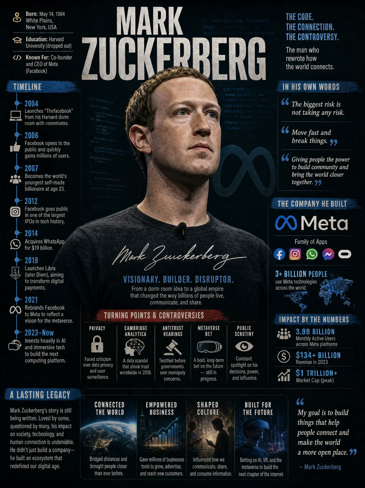 Sam Altman Legacy Infographic