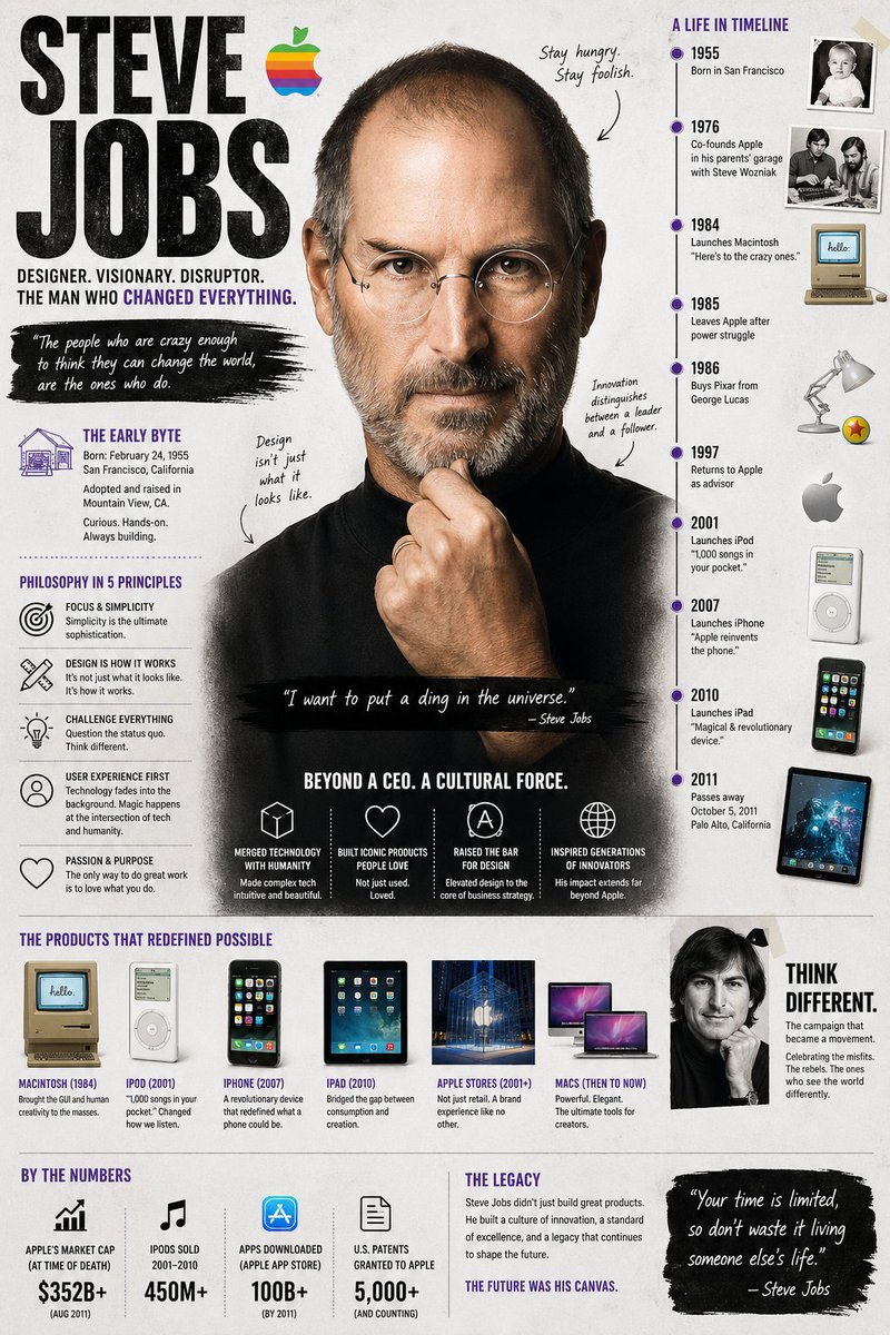 Tech Visionary Visual Biography