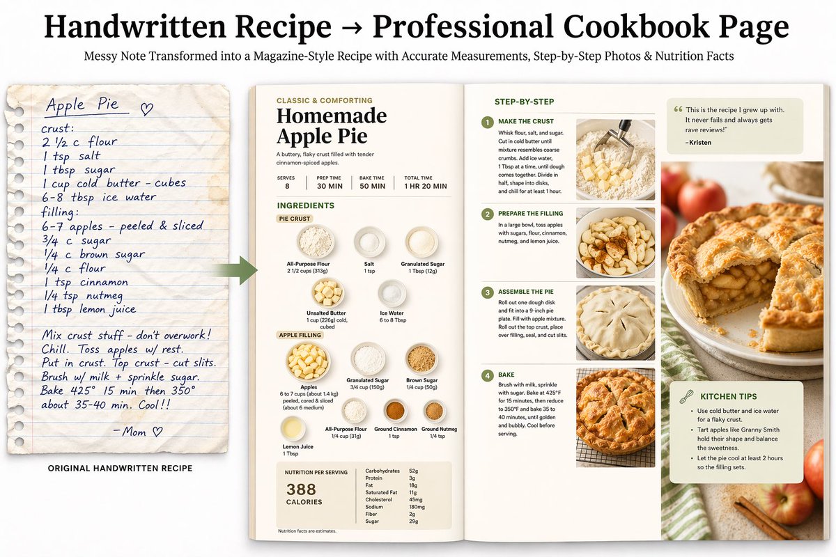 Handwritten Recipe to Magazine Layout