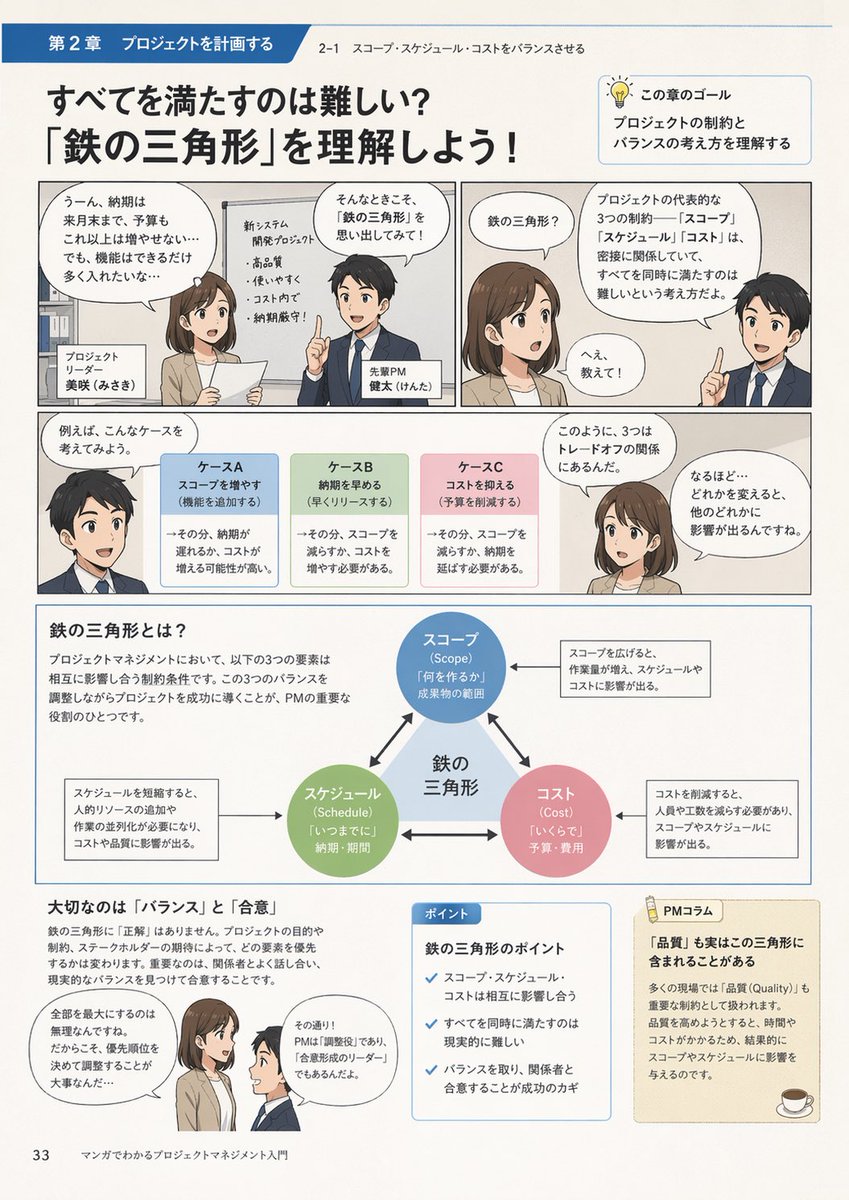 Project Management Explained With Comics