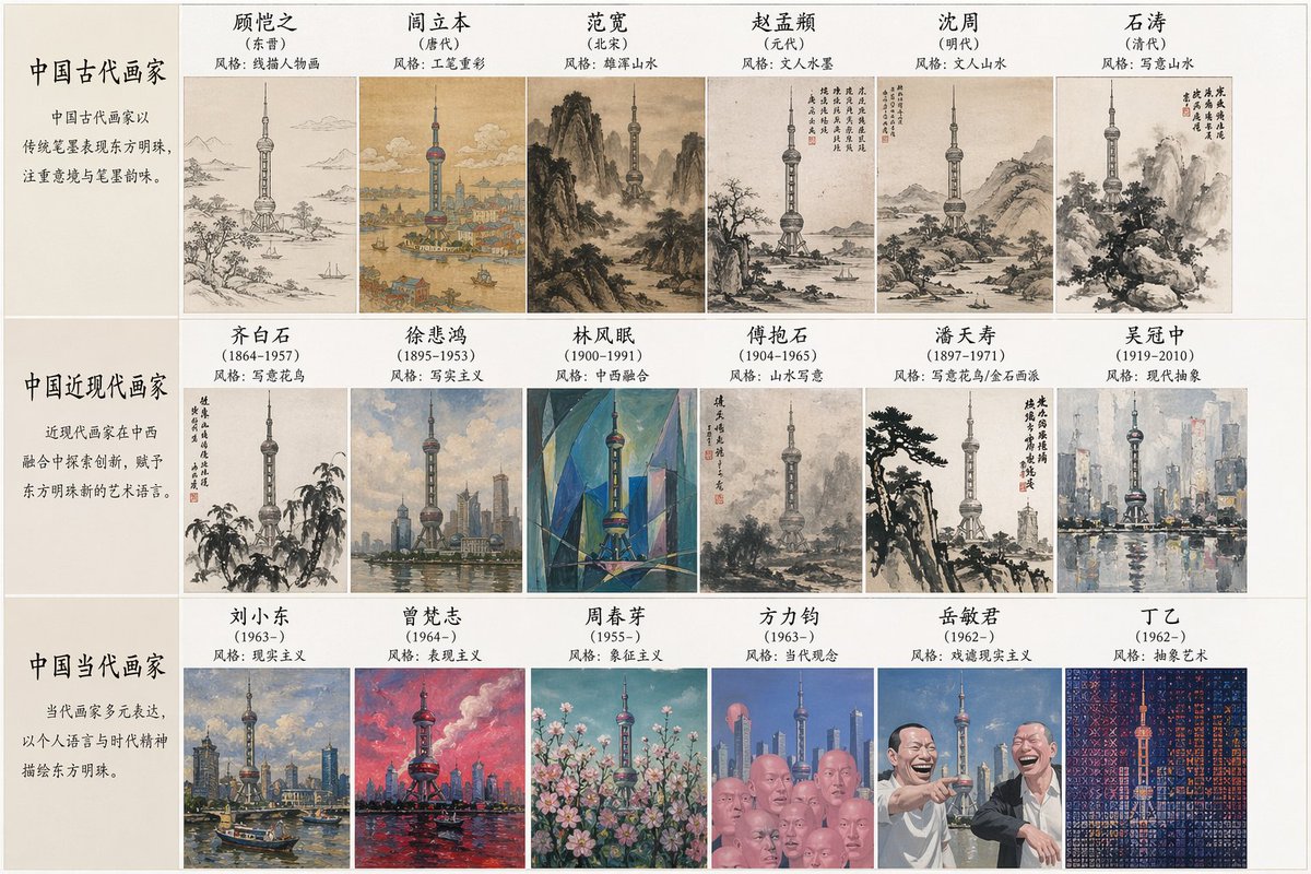 Masters Paint Pearl Tower