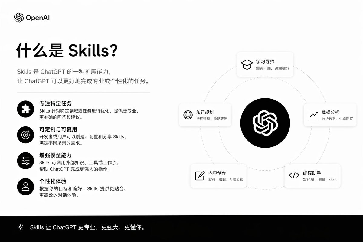 What Is Skill Explained