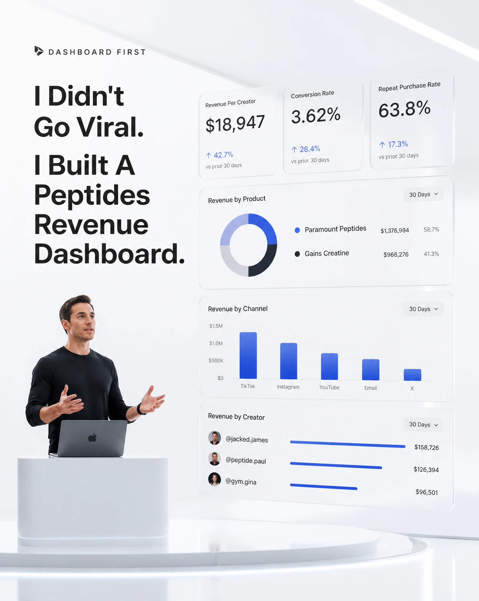 Peptides Revenue Dashboard Build
