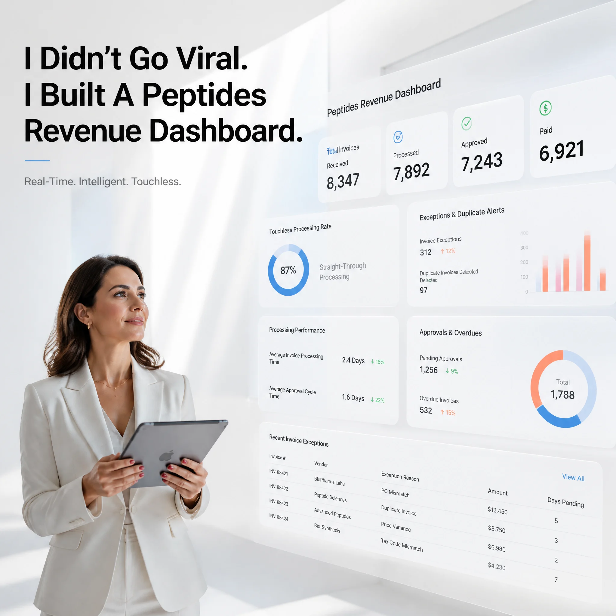 Premium Peptides Revenue Dashboard Design