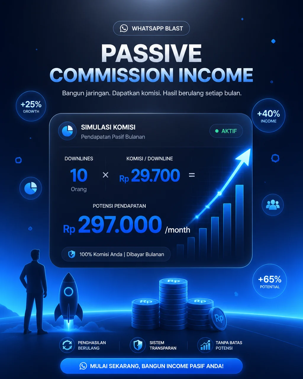 Passive Commission Dashboard Visual