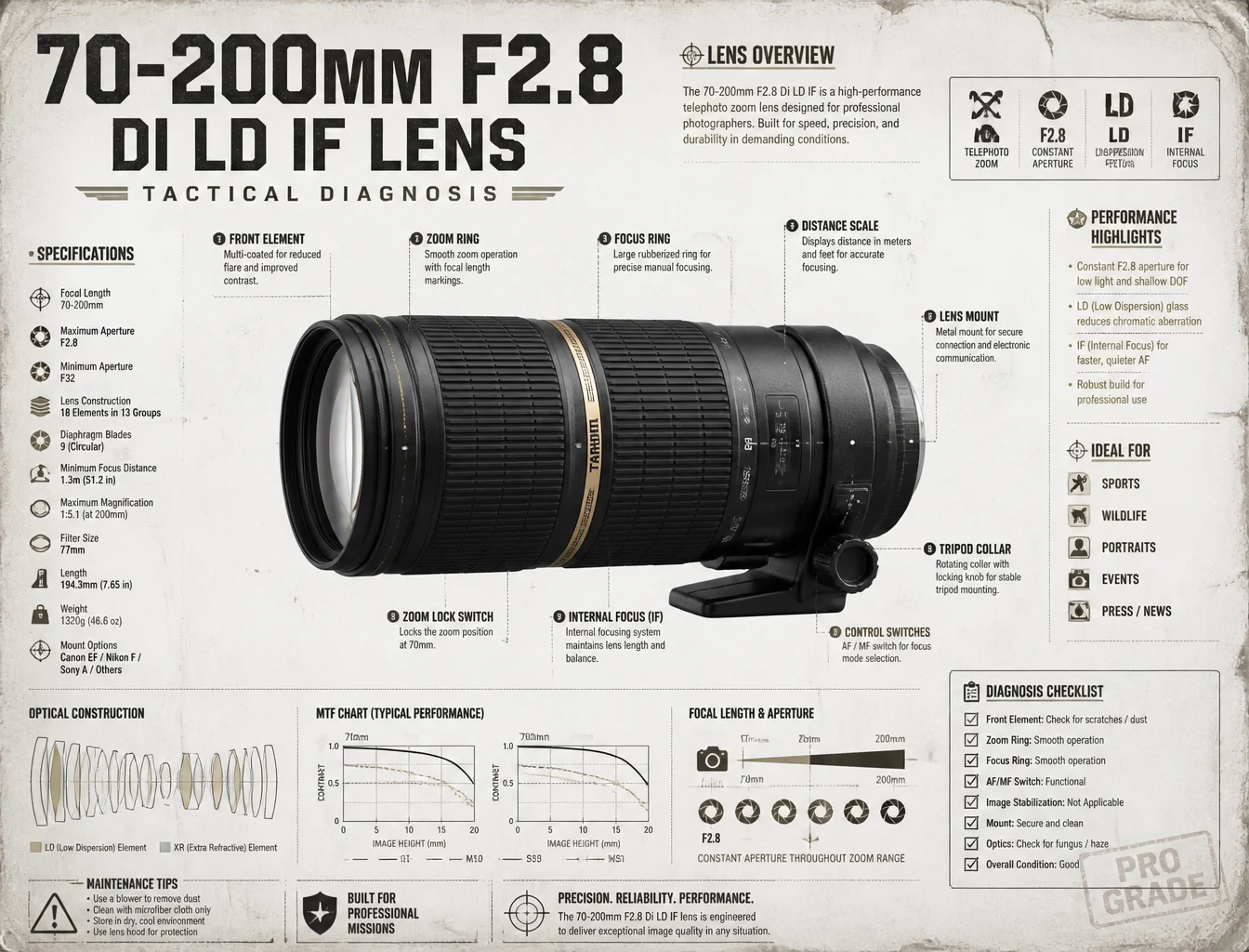 Lens Tactical Infographic Poster Design