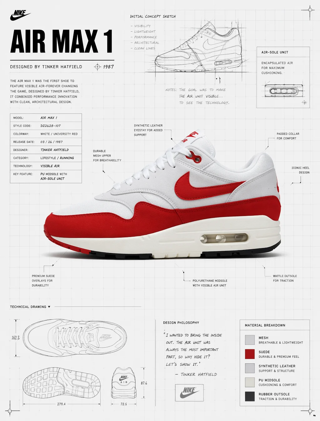 Nike Air Max Blueprint Deconstructed