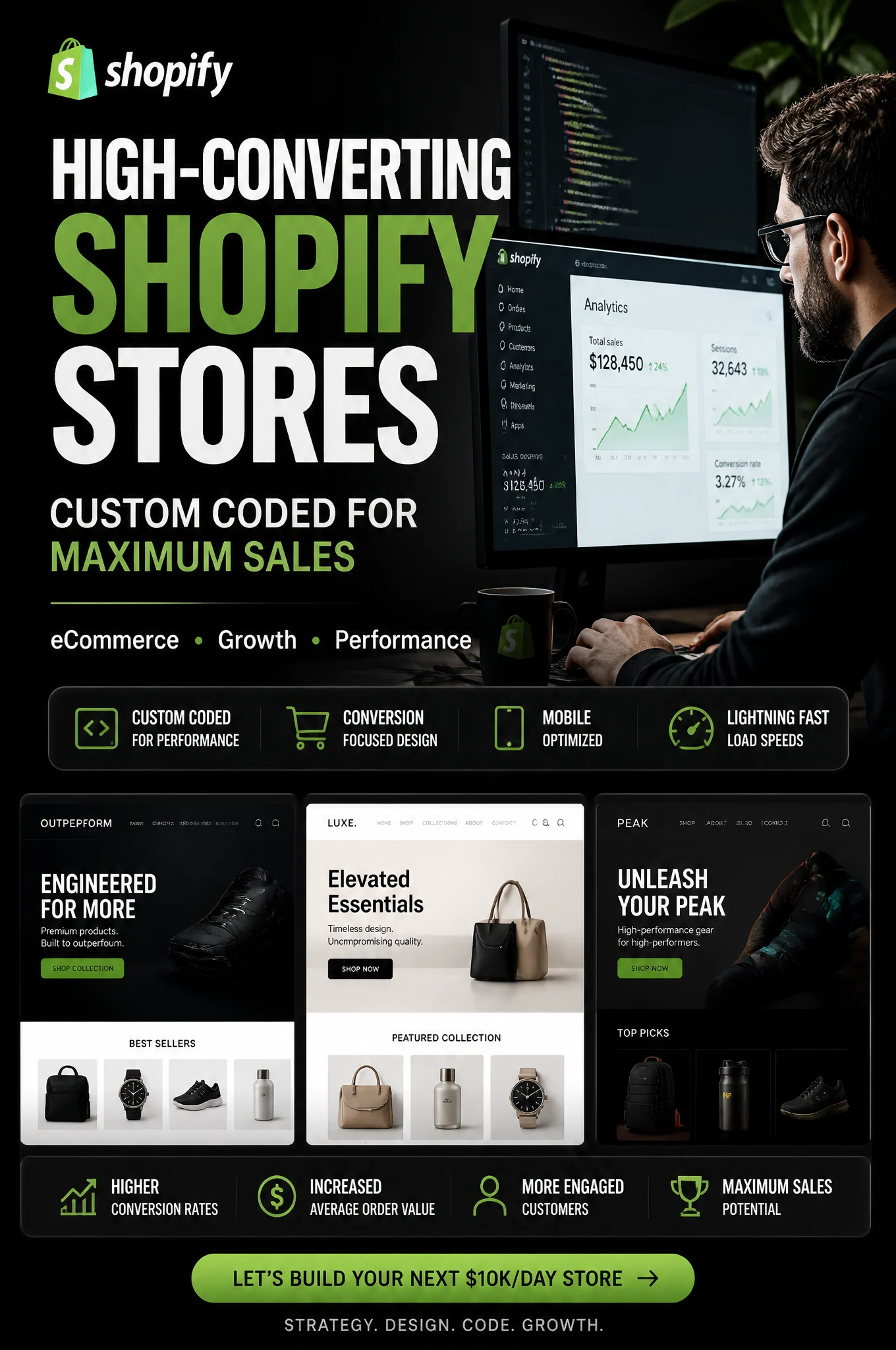High-Converting Shopify Store Ads