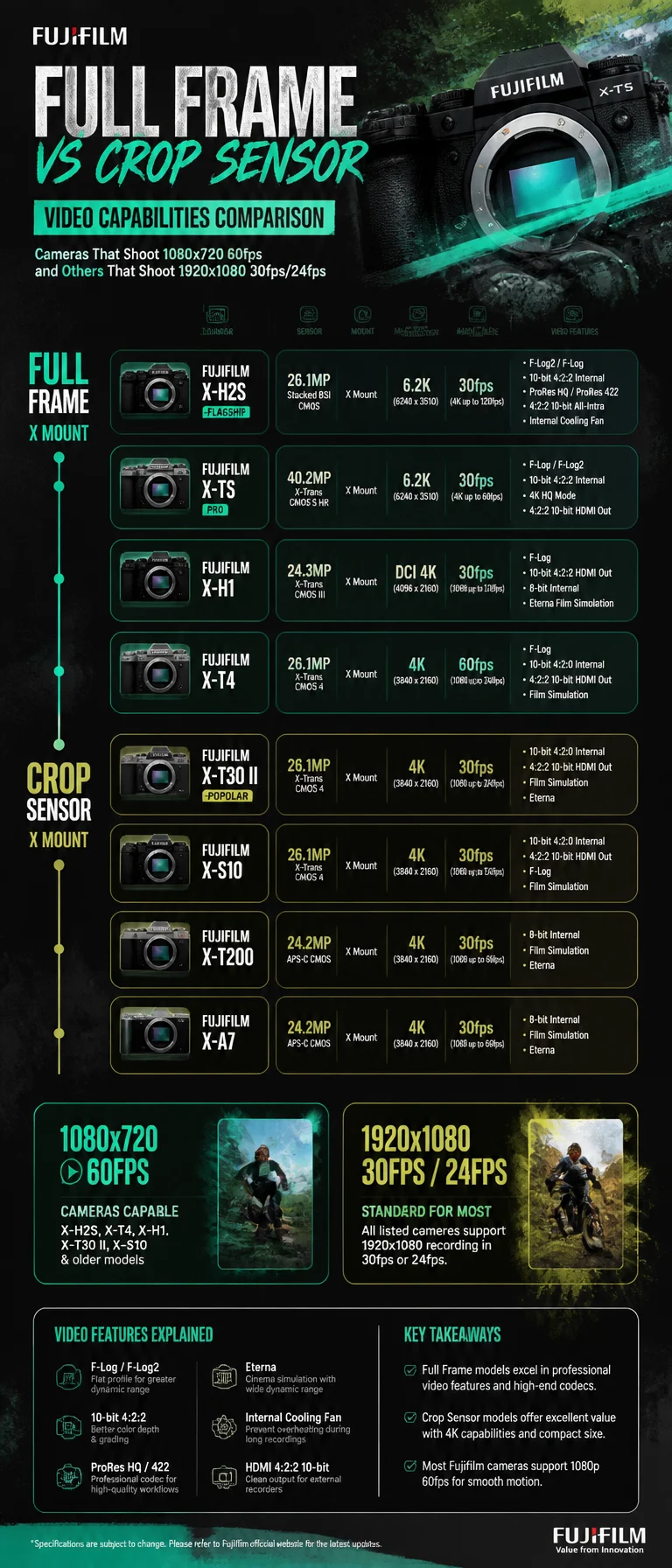 Fujifilm Camera Timeline Infographic
