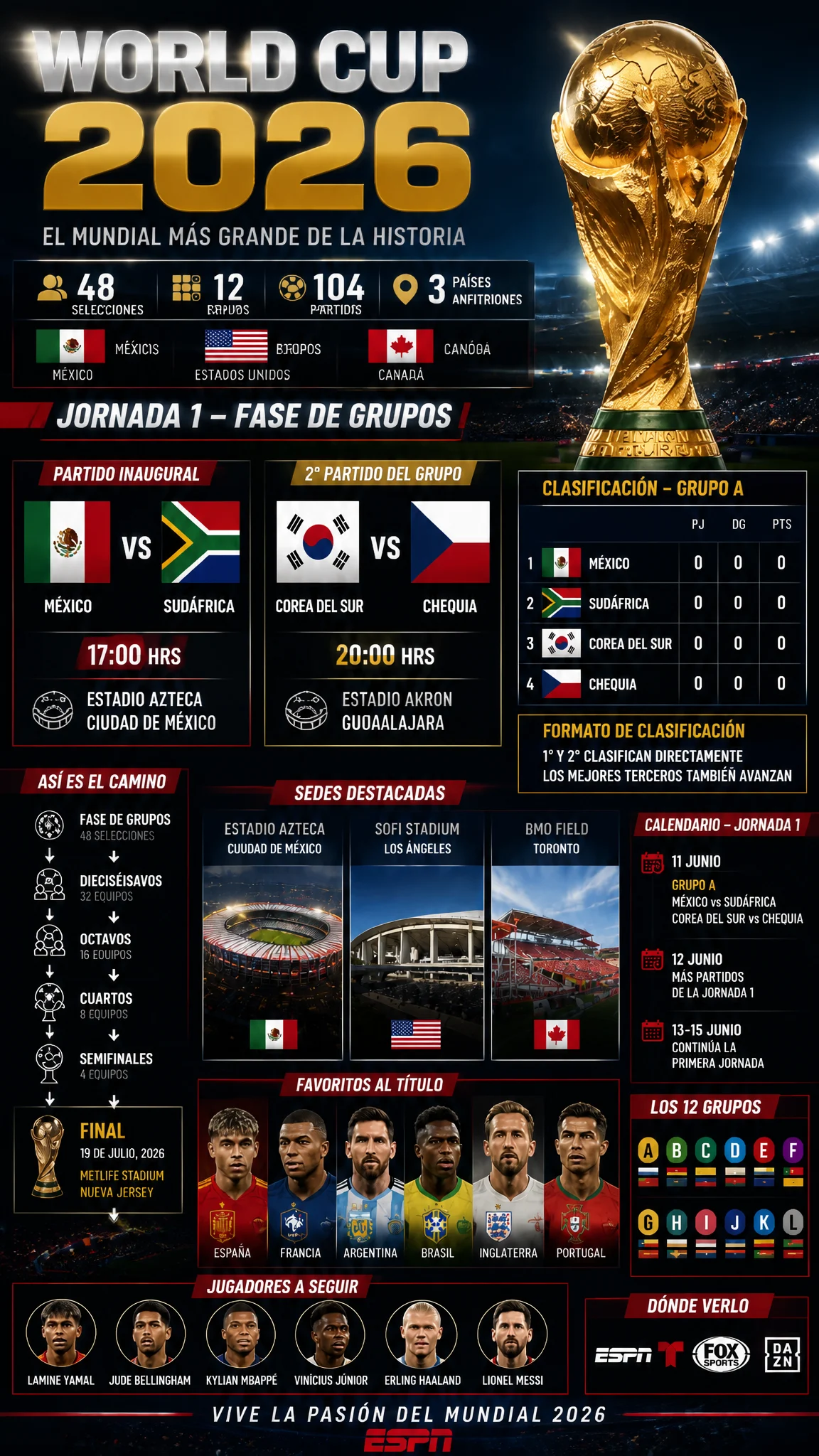 2026 World Cup Infographic Design