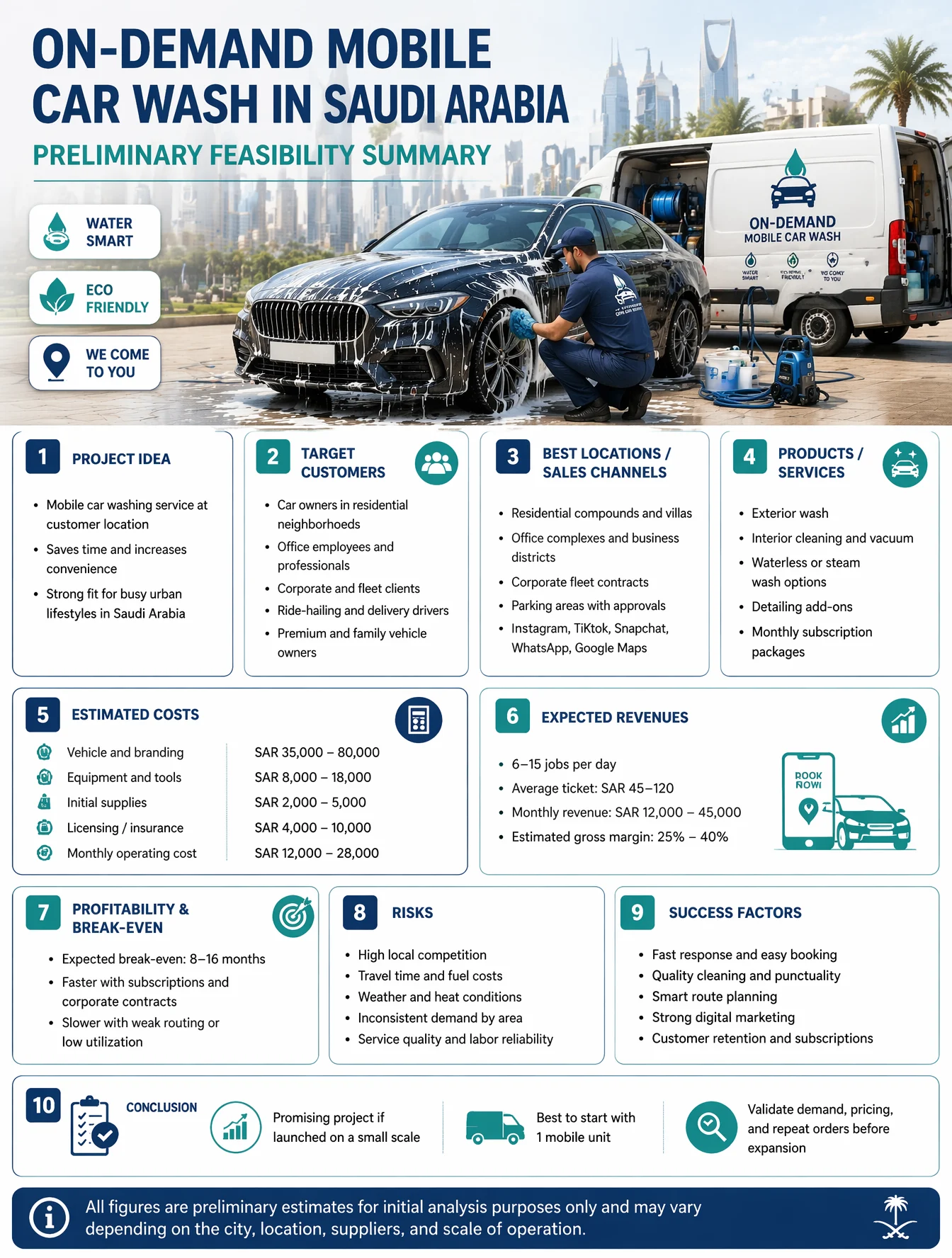 Saudi Mobile Car Wash Feasibility