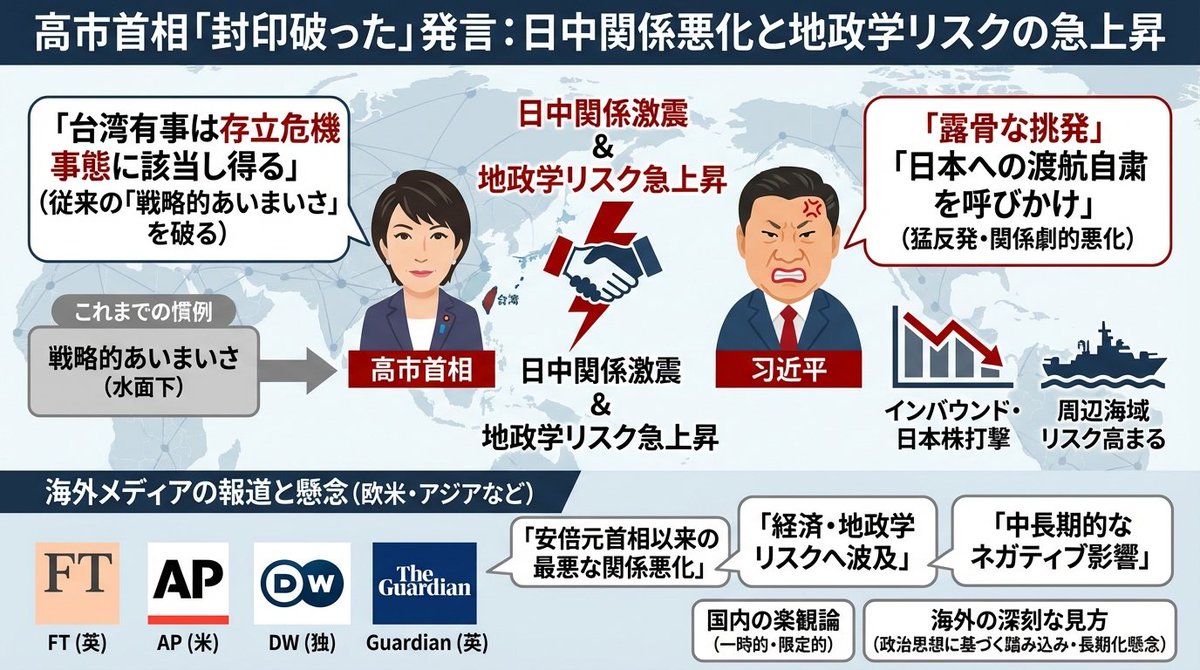 News Infographic Single Slide Summary