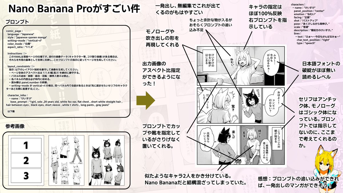 Manga Panel Layout Guide