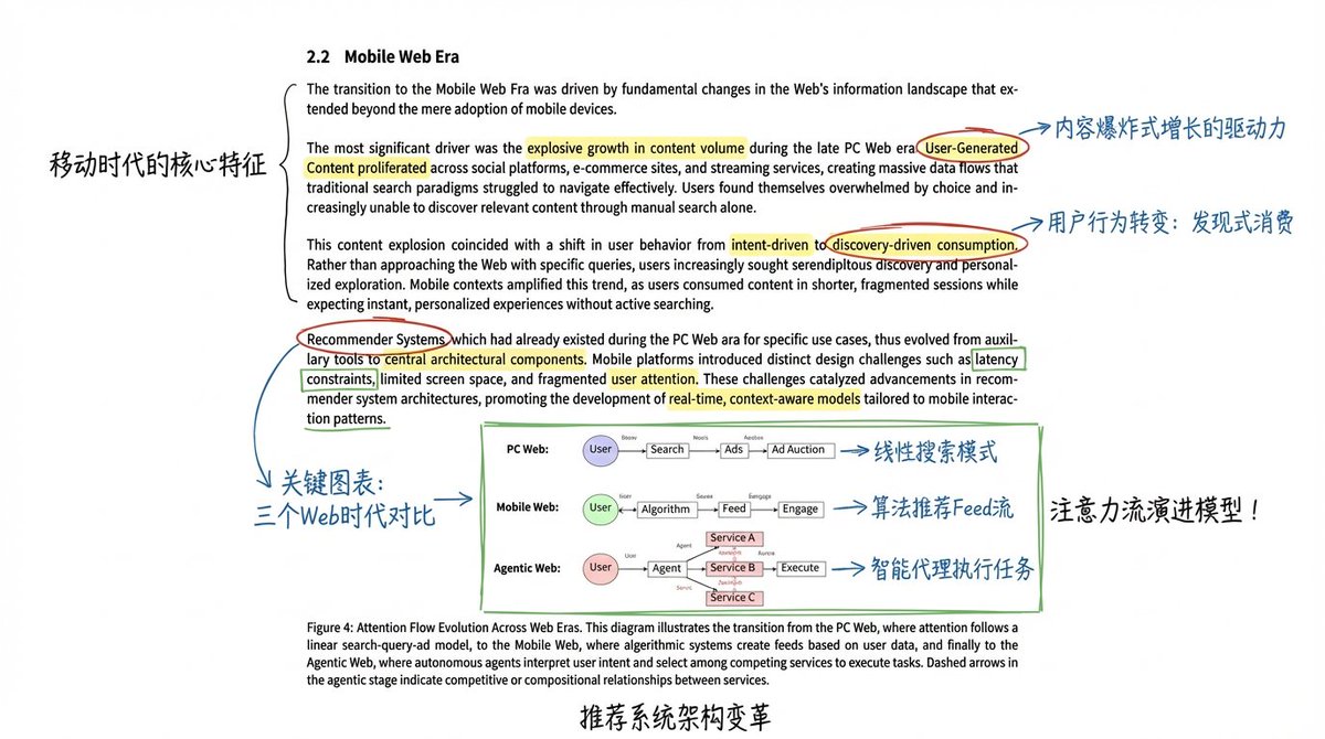 Hand-drawn Paper Annotation Guide