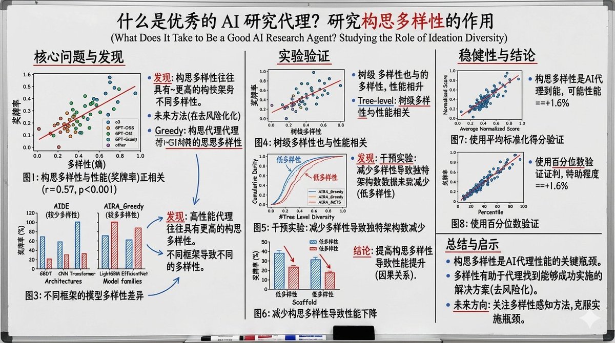 Paper to Professor Whiteboard Explained