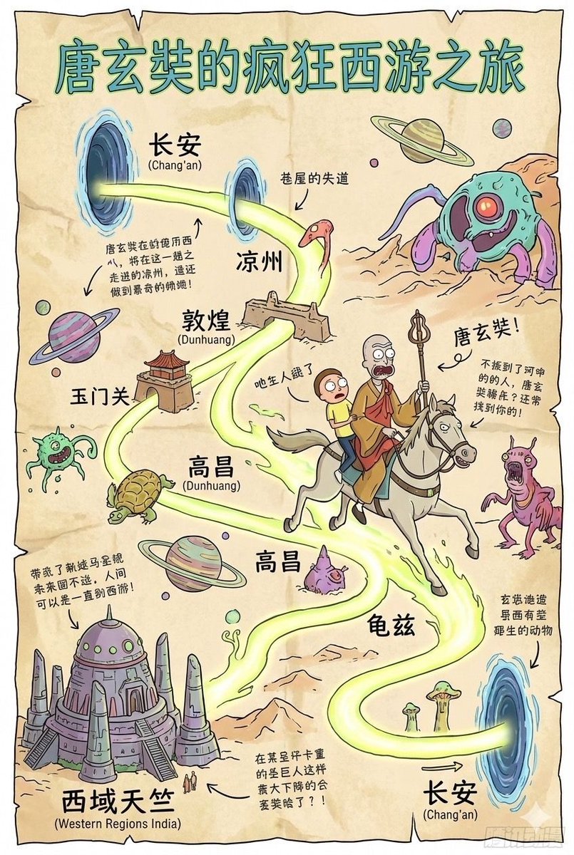 Xuanzang's Journey to the West