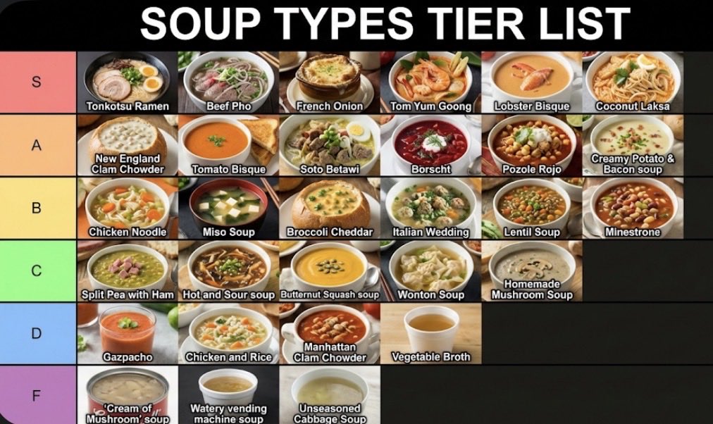 Tier List Generator Tool