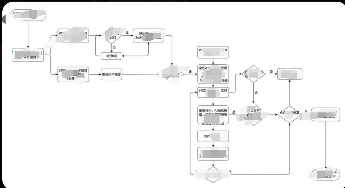 Minimalist Flowchart Style Guide