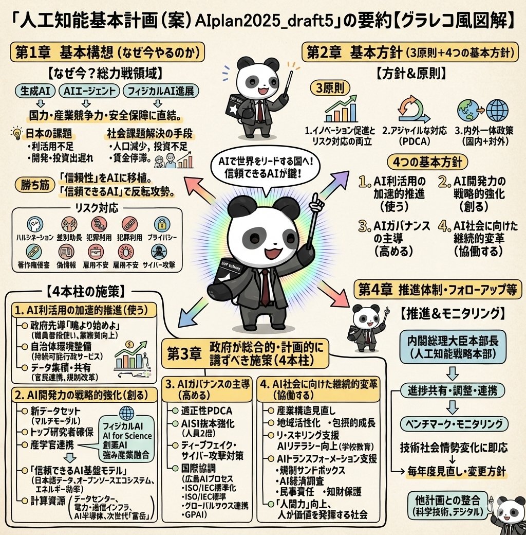 Ultra-Detailed GraReco Illustration Guide