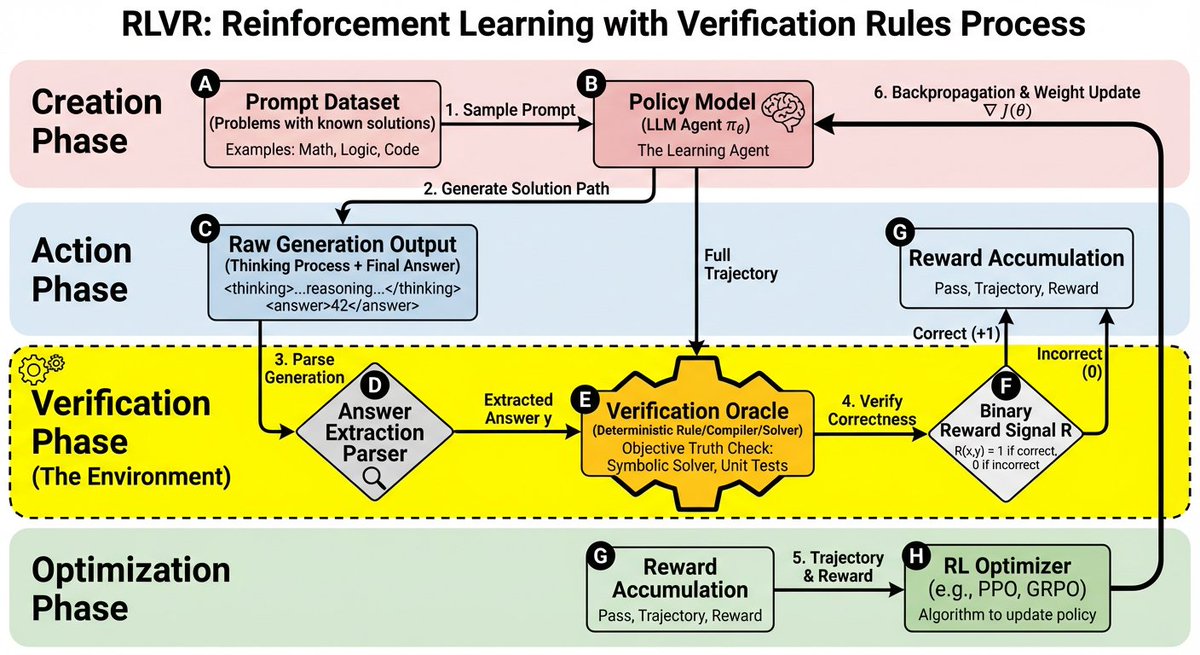 Process Block Diagram Creation