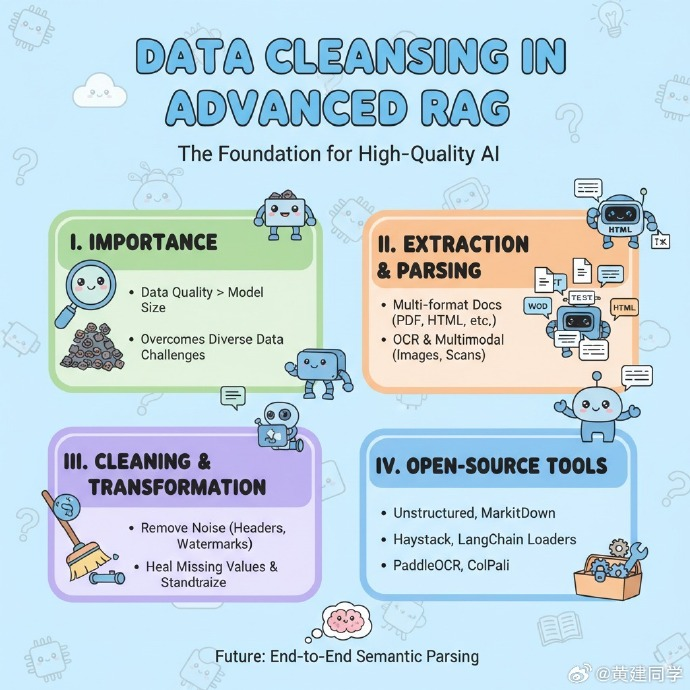 Article Infographic