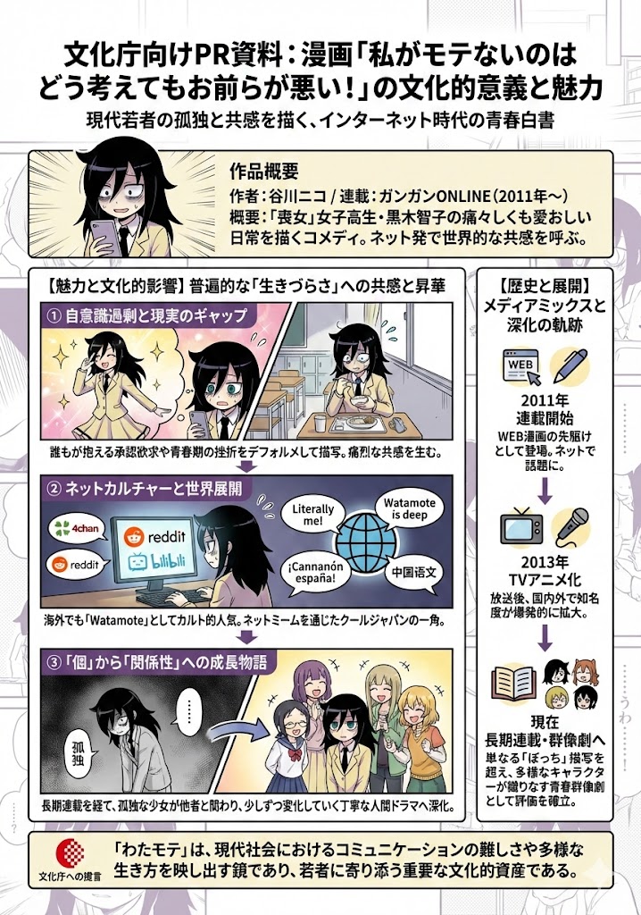 Manga Appeal Explained Visually