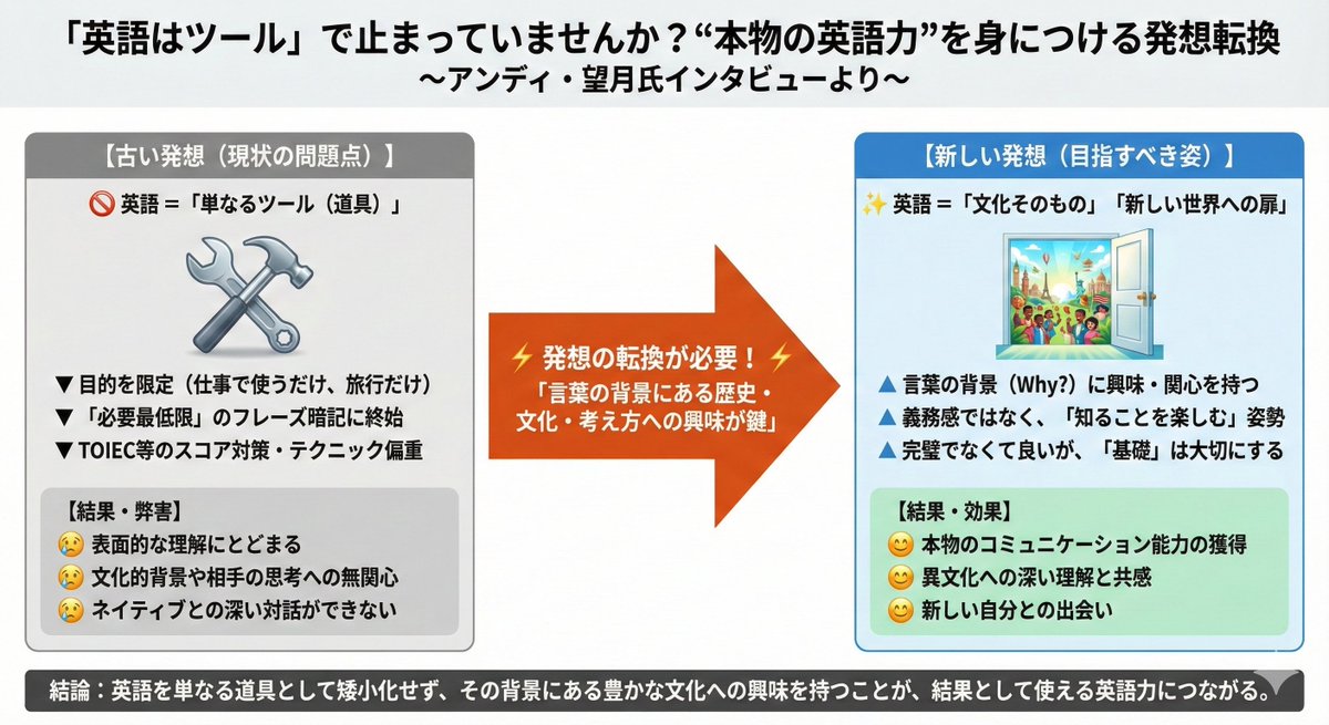 Illustrate News On One Slide