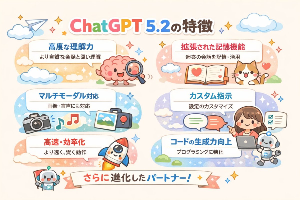 AI Features Illustrated