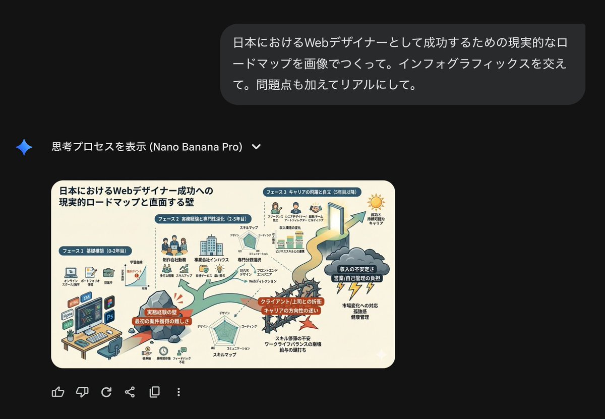 Web Designer Success Roadmap Japan