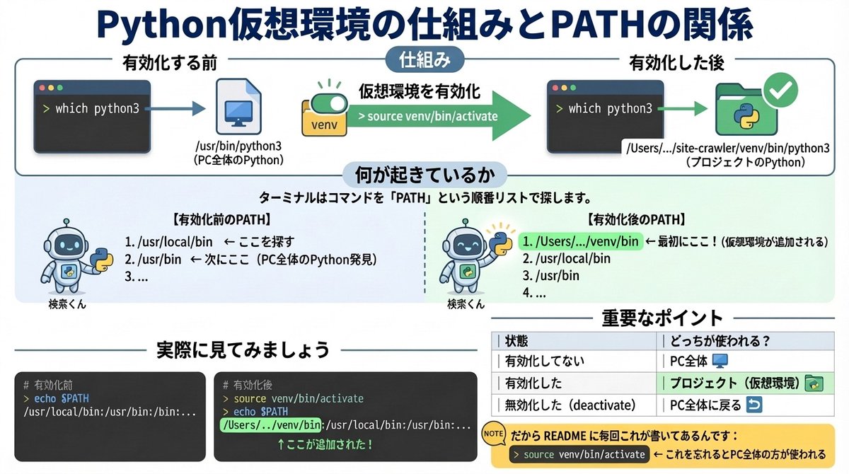 AI Diagram Generation Made Easy