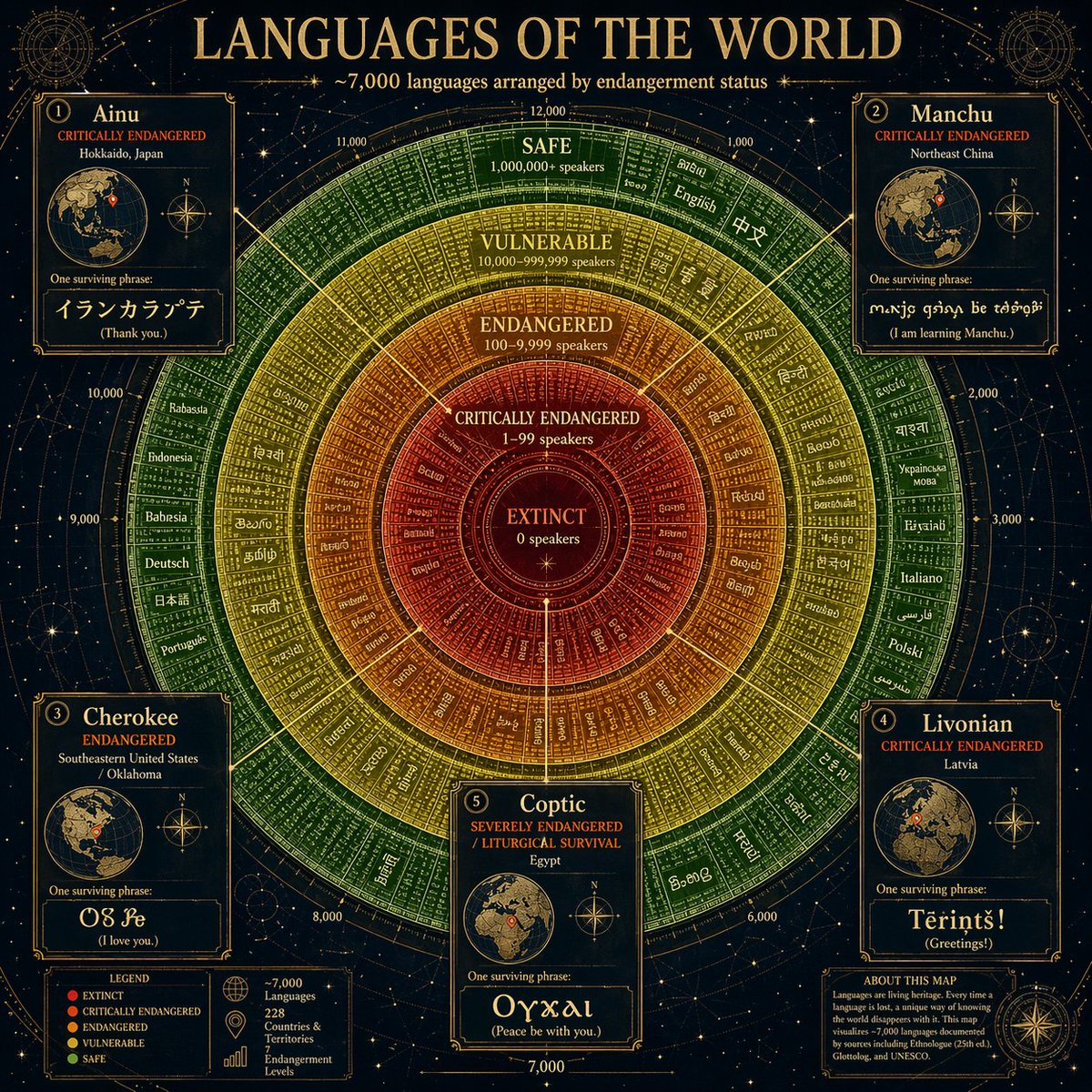 Endangered Languages Infographic