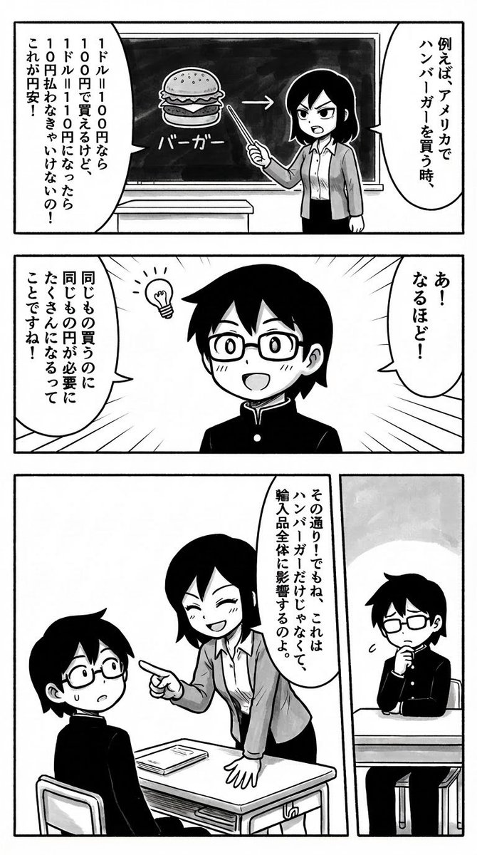 Teacher Students Study Exchange Rates
