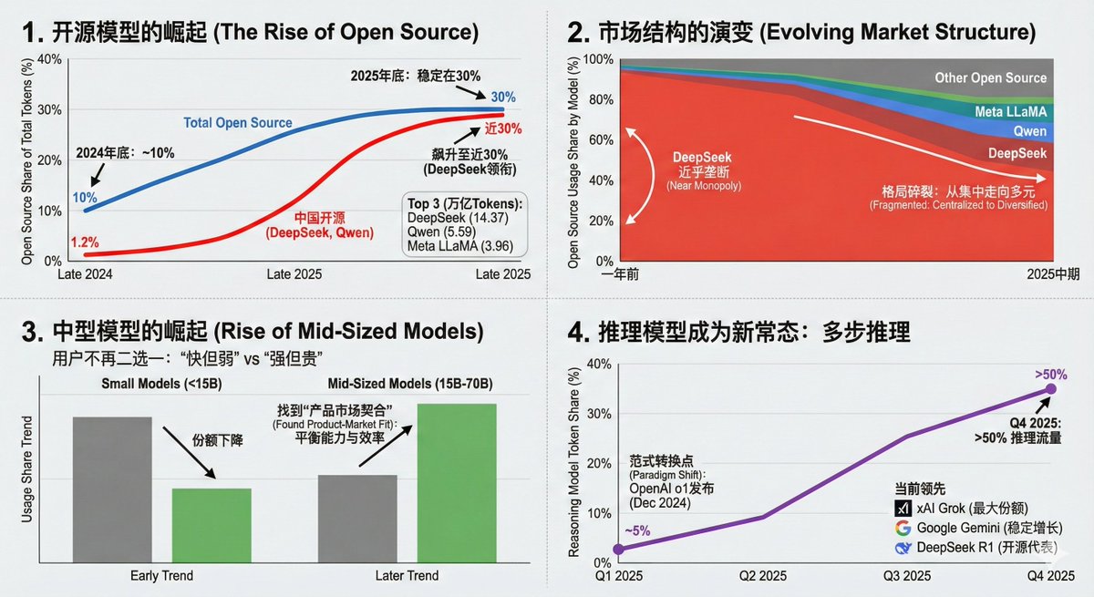Storytelling With Data Visualization