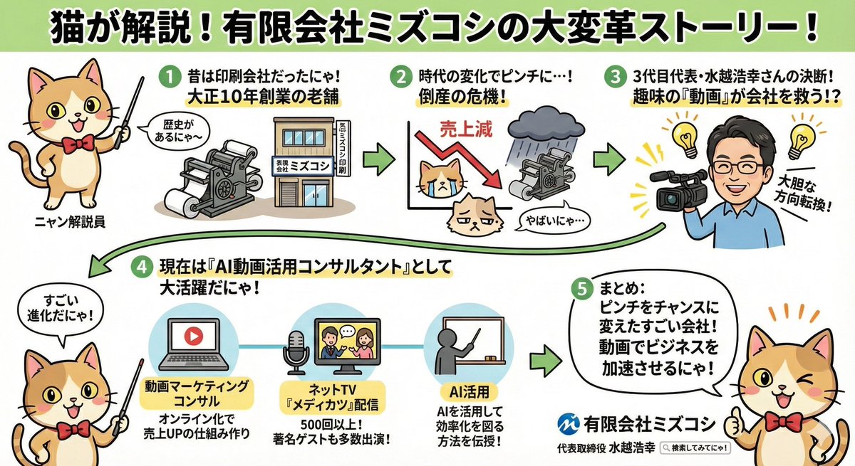 Cat Explains Companies in Anime Style