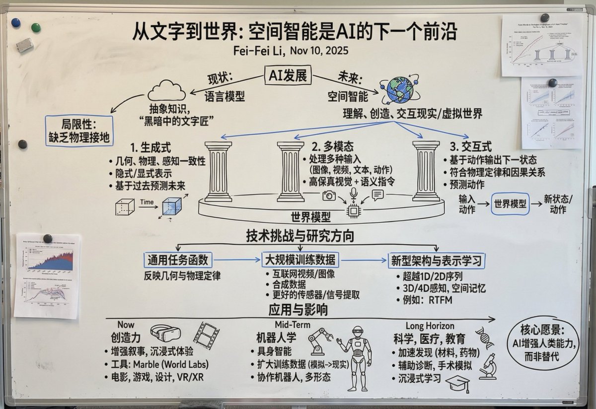 Article to Whiteboard Visual Guide
