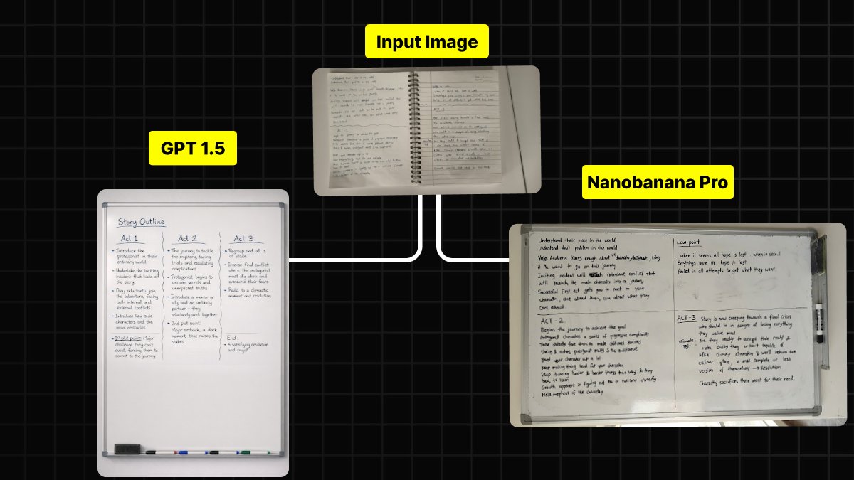 Convert Messy Notes To Whiteboard