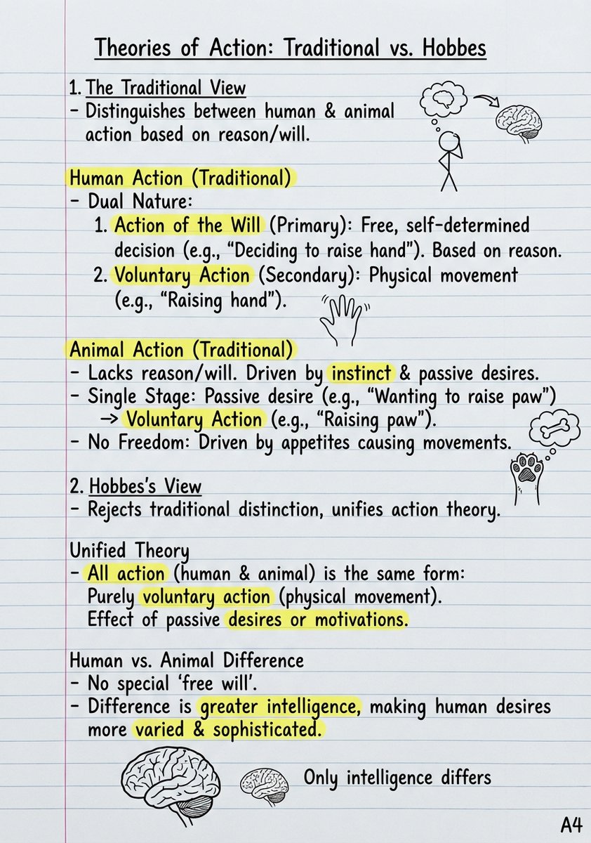 Creating Handwritten Study Notes