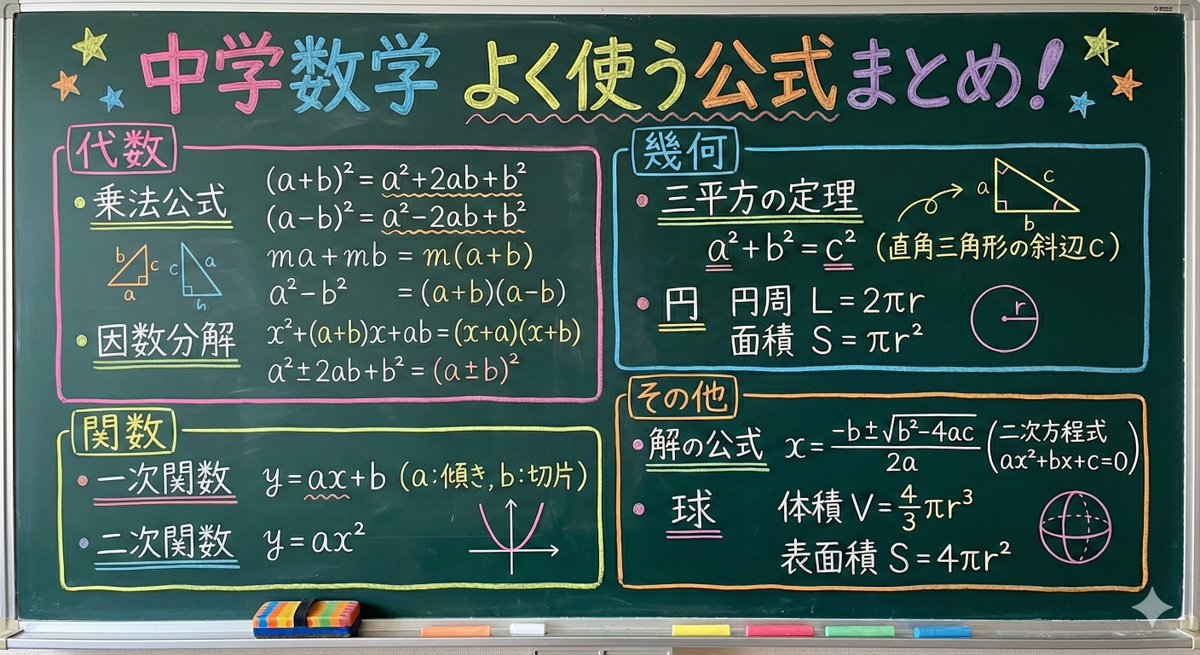 Math Formulas Blackboard