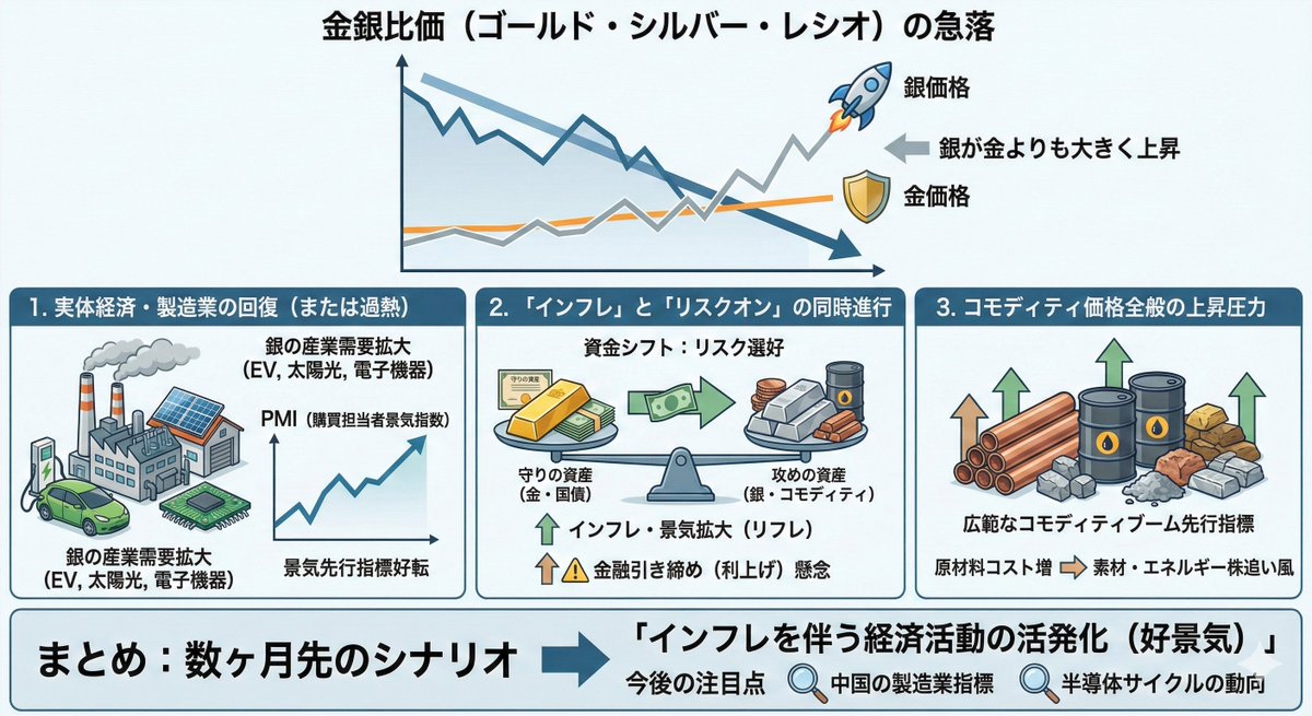 Gold Silver Ratio Inflation Outlook