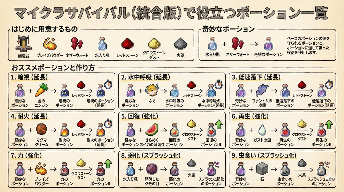 Nano Banana Pro Minecraft Potion Guide