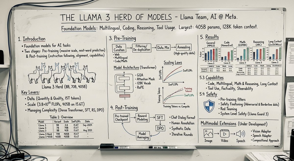 Paper to Whiteboard Visual Teaching
