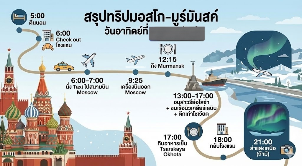 Thai Summary and Spelling Check