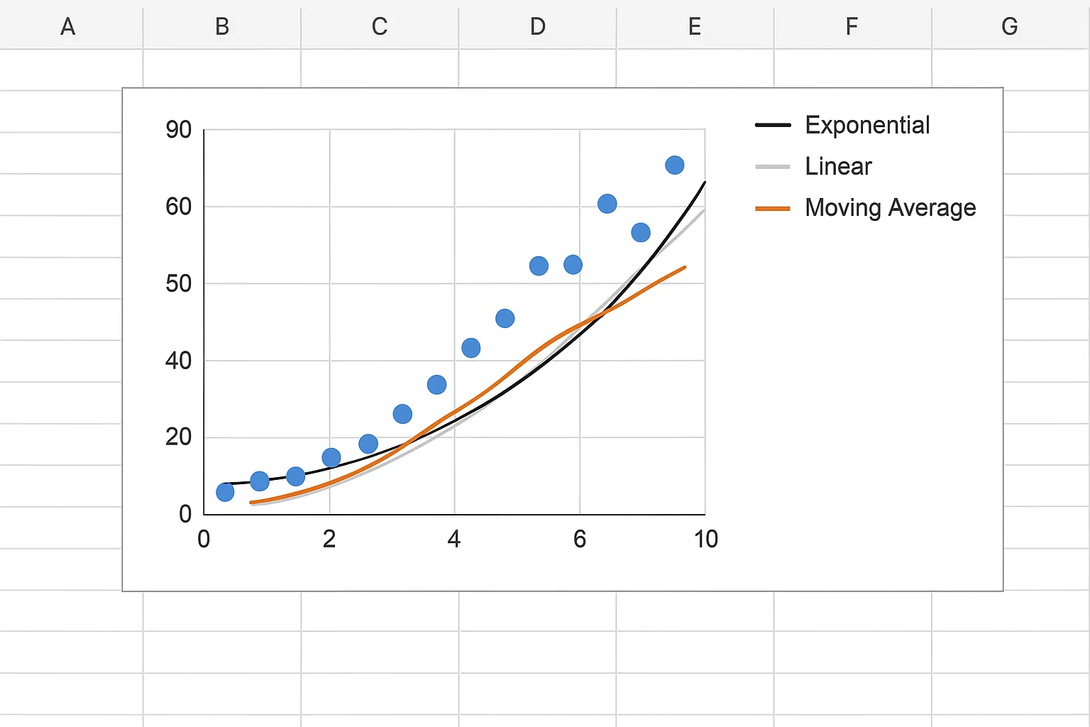 Spreadsheet Containing a Graph with Data Points